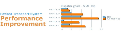 Performance Improvement